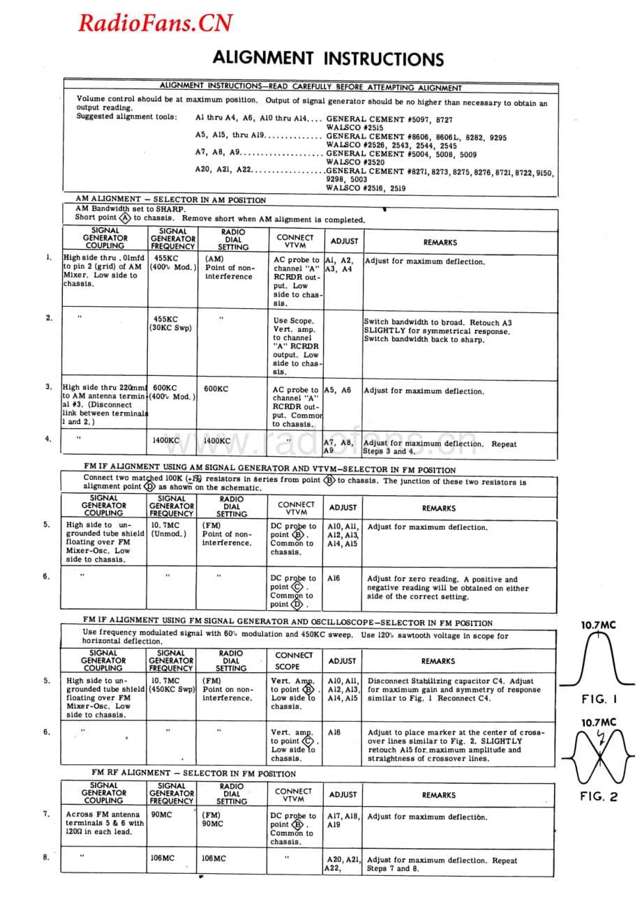 Fisher-TA600-rec-sm维修电路图 手册.pdf_第2页