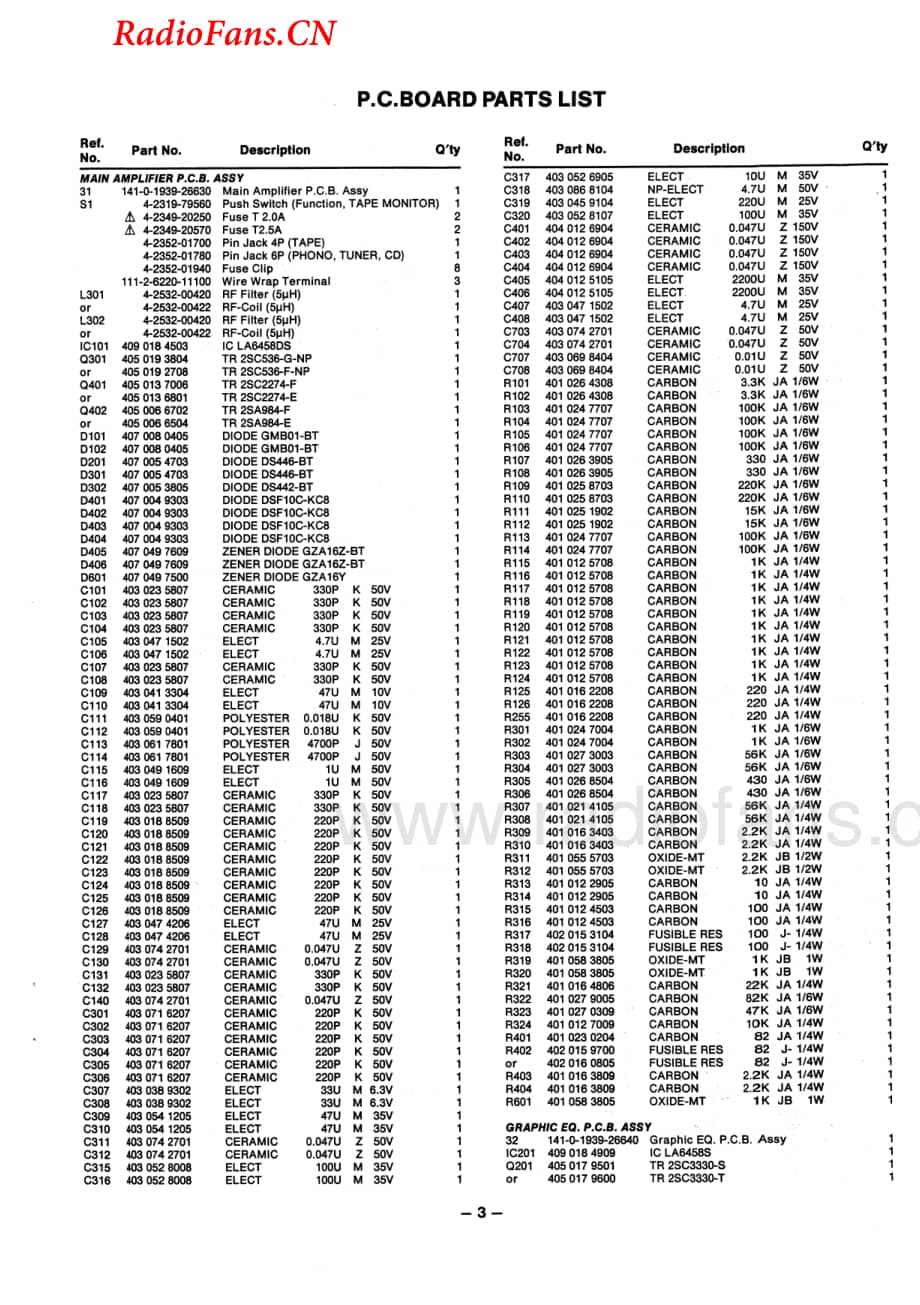 Fisher-CA321-int-sm维修电路图 手册.pdf_第3页
