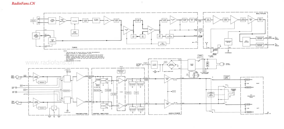 Fisher-29-rec-sch维修电路图 手册.pdf_第3页