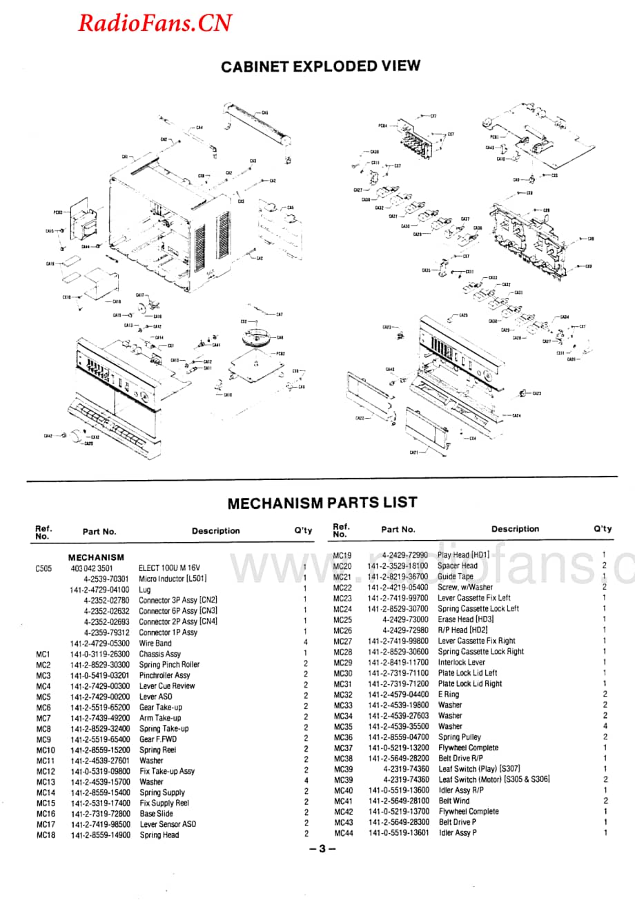 Fisher-PHW702L-mc-sm维修电路图 手册.pdf_第3页