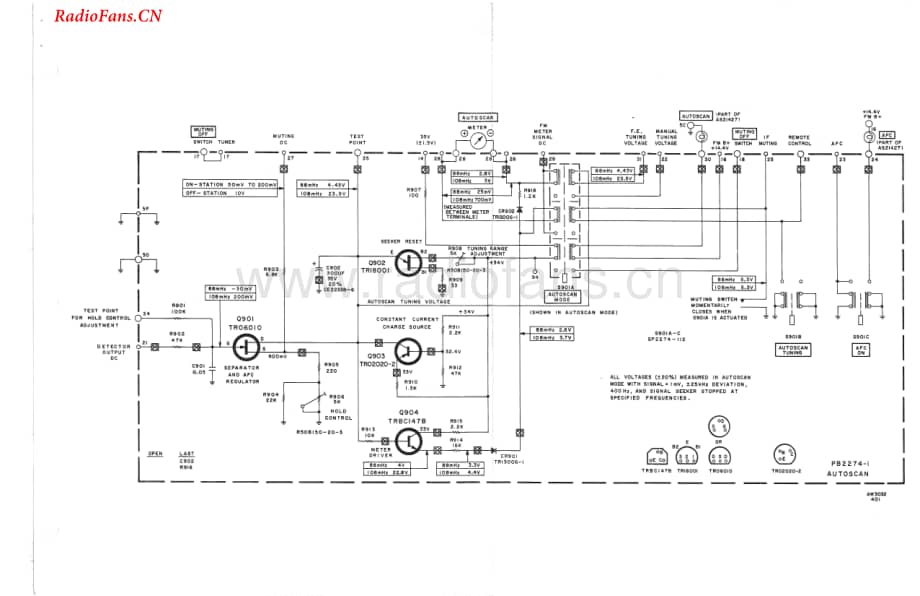 Fisher-301-rec-sch维修电路图 手册.pdf_第3页