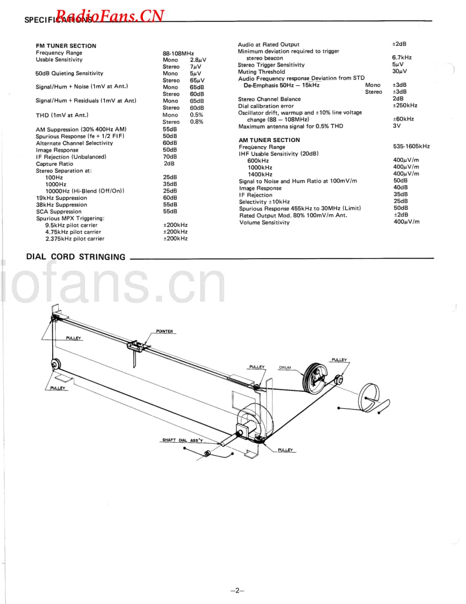 Fisher-FM2100-tun-sm维修电路图 手册.pdf_第2页