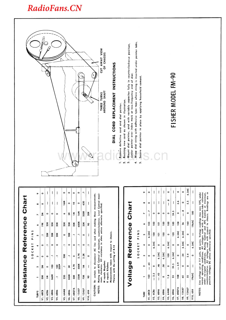 Fisher-FM90-tun-sm维修电路图 手册.pdf_第1页
