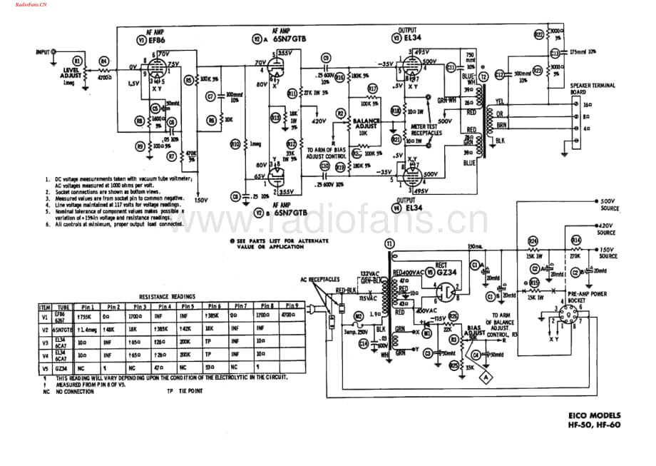 Eico-HF50-pwr-sch维修电路图 手册.pdf_第1页