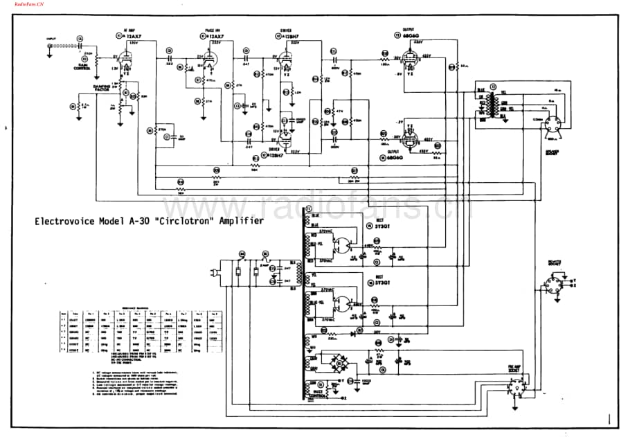 Electrovoice-A30Circlotron-pwr-sm维修电路图 手册.pdf_第1页