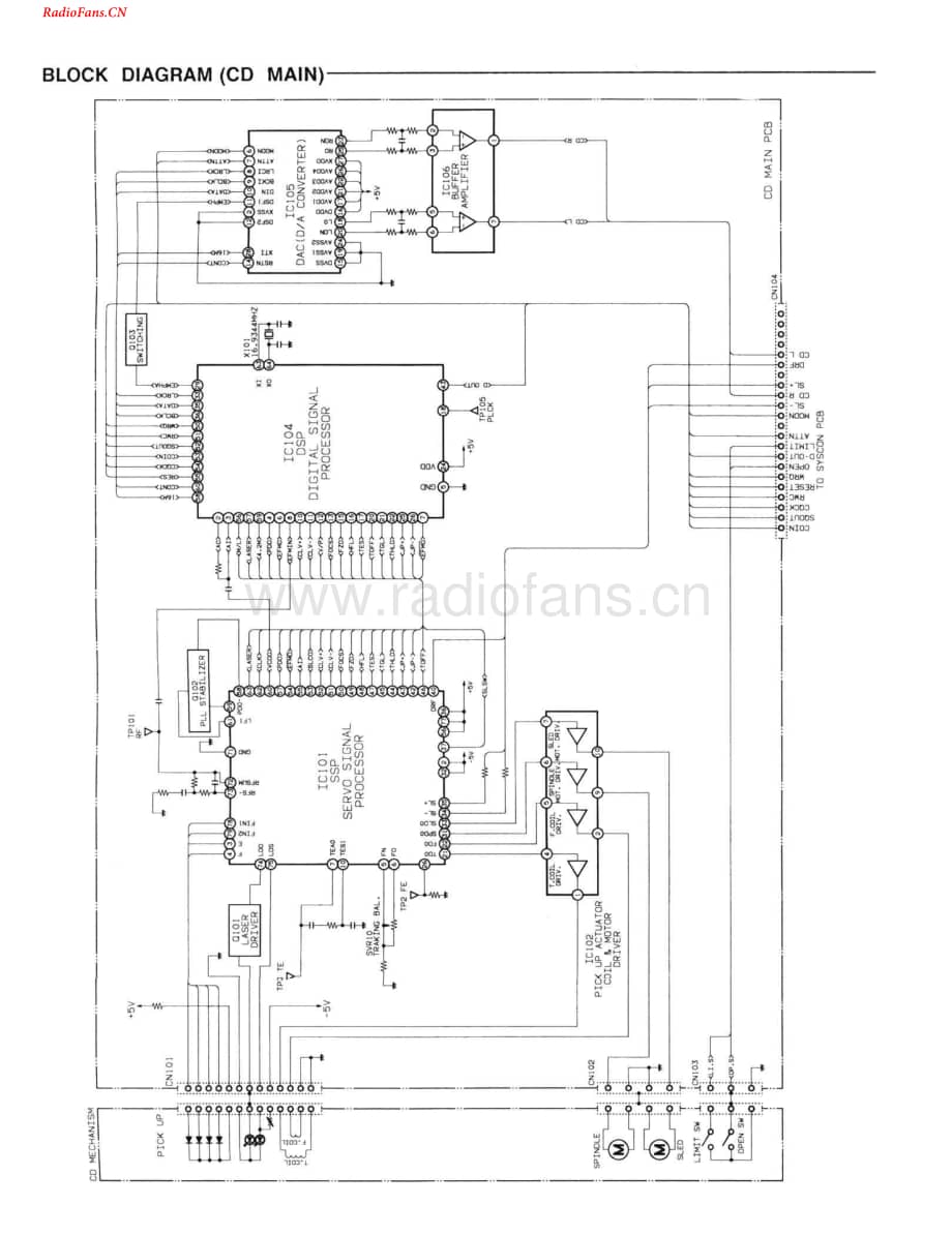 Fisher-TADS9-mc-sch维修电路图 手册.pdf_第3页