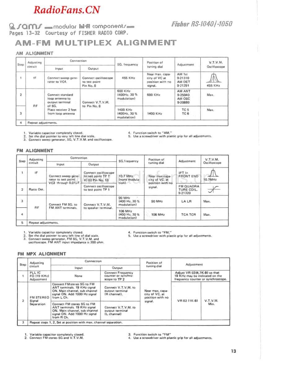 Fisher-RS1040-rec-sm维修电路图 手册.pdf_第1页