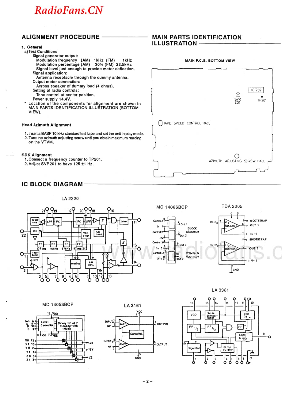 Fisher-AXE100-tape-sm维修电路图 手册.pdf_第3页