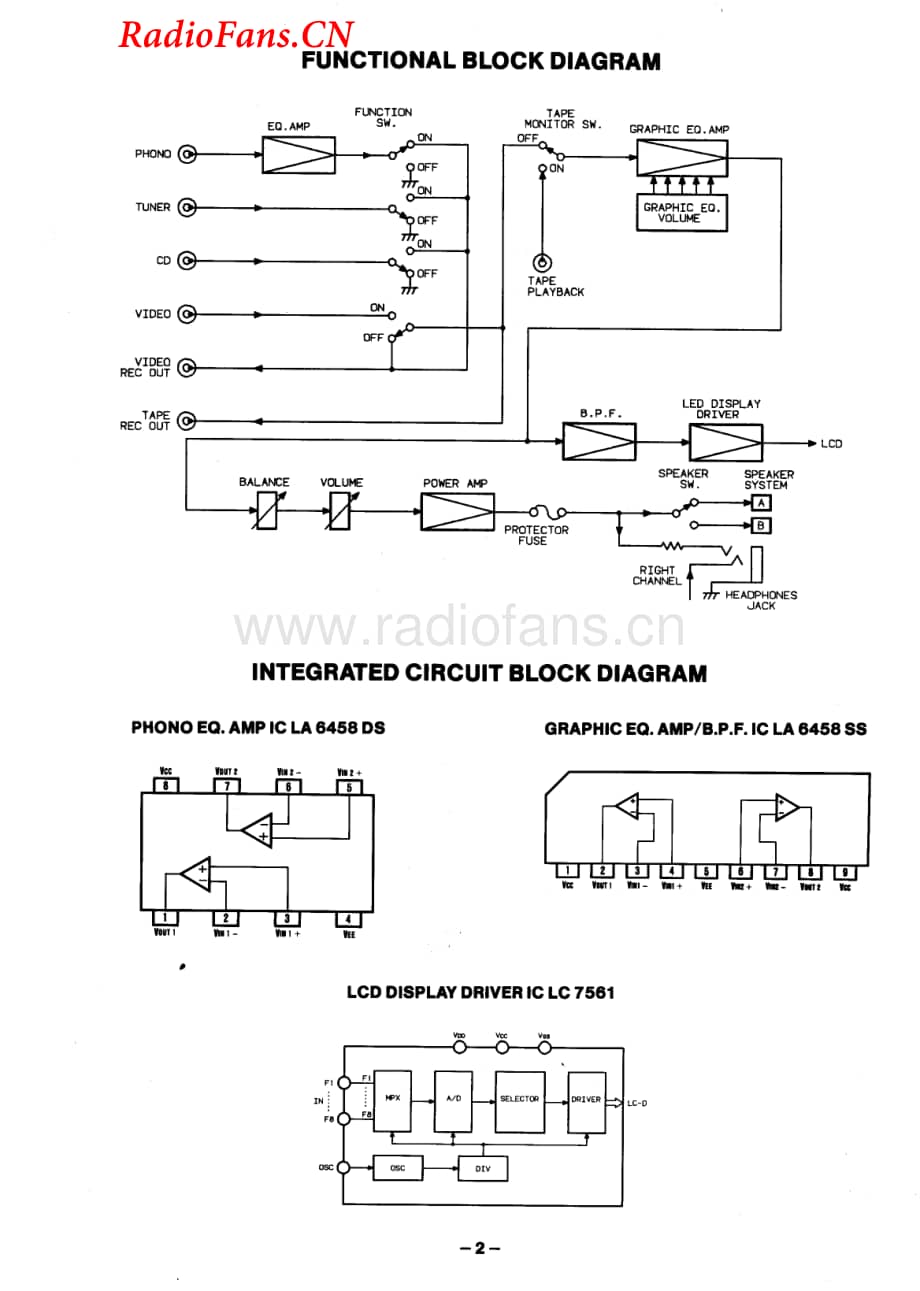 Fisher-CA869-int-sm维修电路图 手册.pdf_第2页