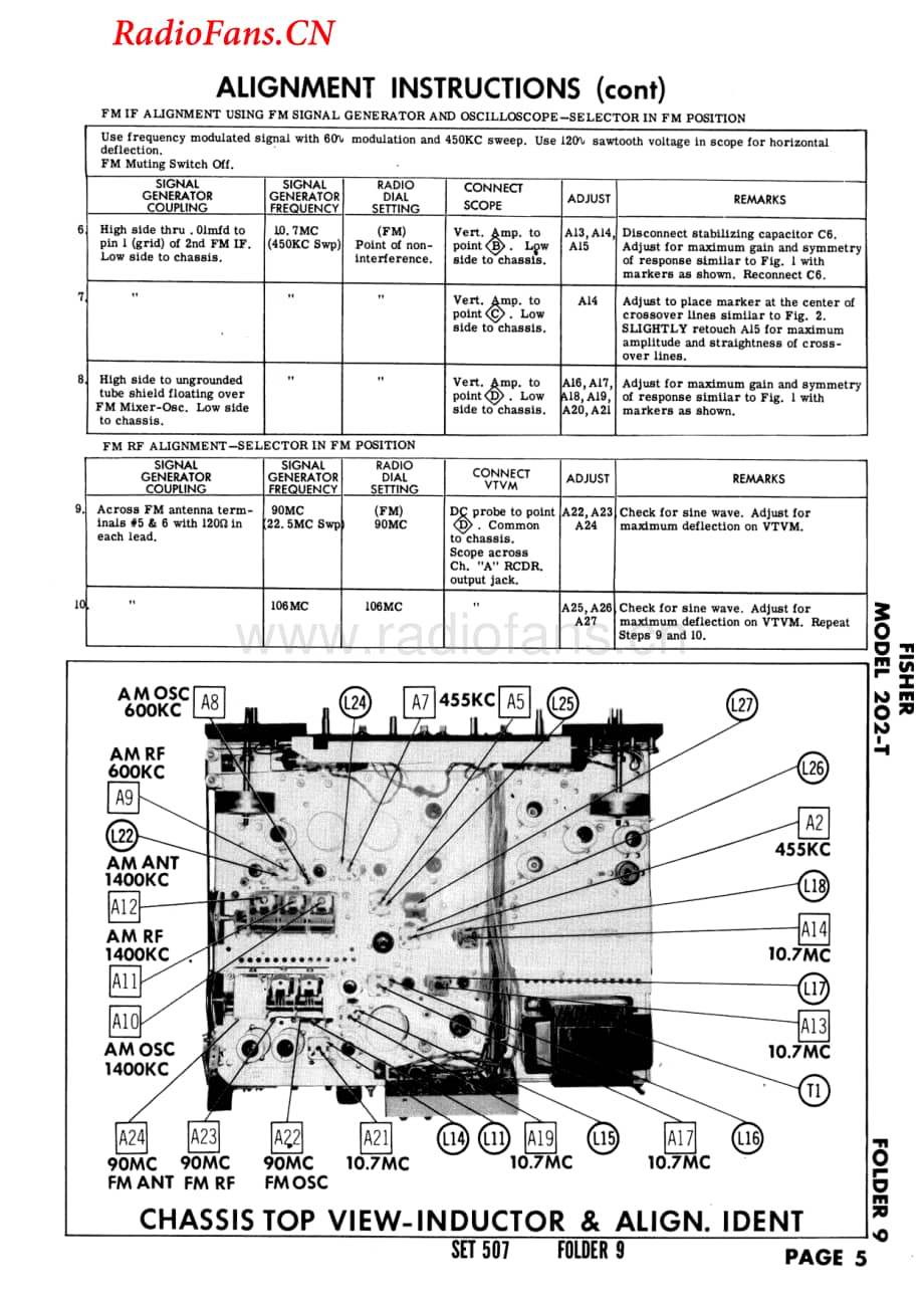 Fisher-202T-rec-sch(1)维修电路图 手册.pdf_第3页