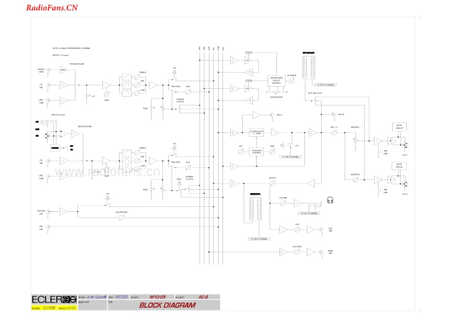 Ecler-AC6-mix-sm维修电路图 手册.pdf_第3页