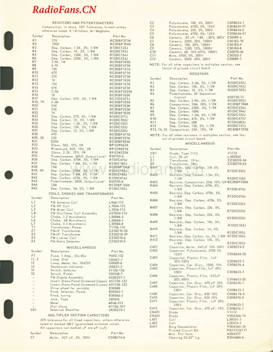 Fisher-FM90B-tun-sm维修电路图 手册.pdf_第3页