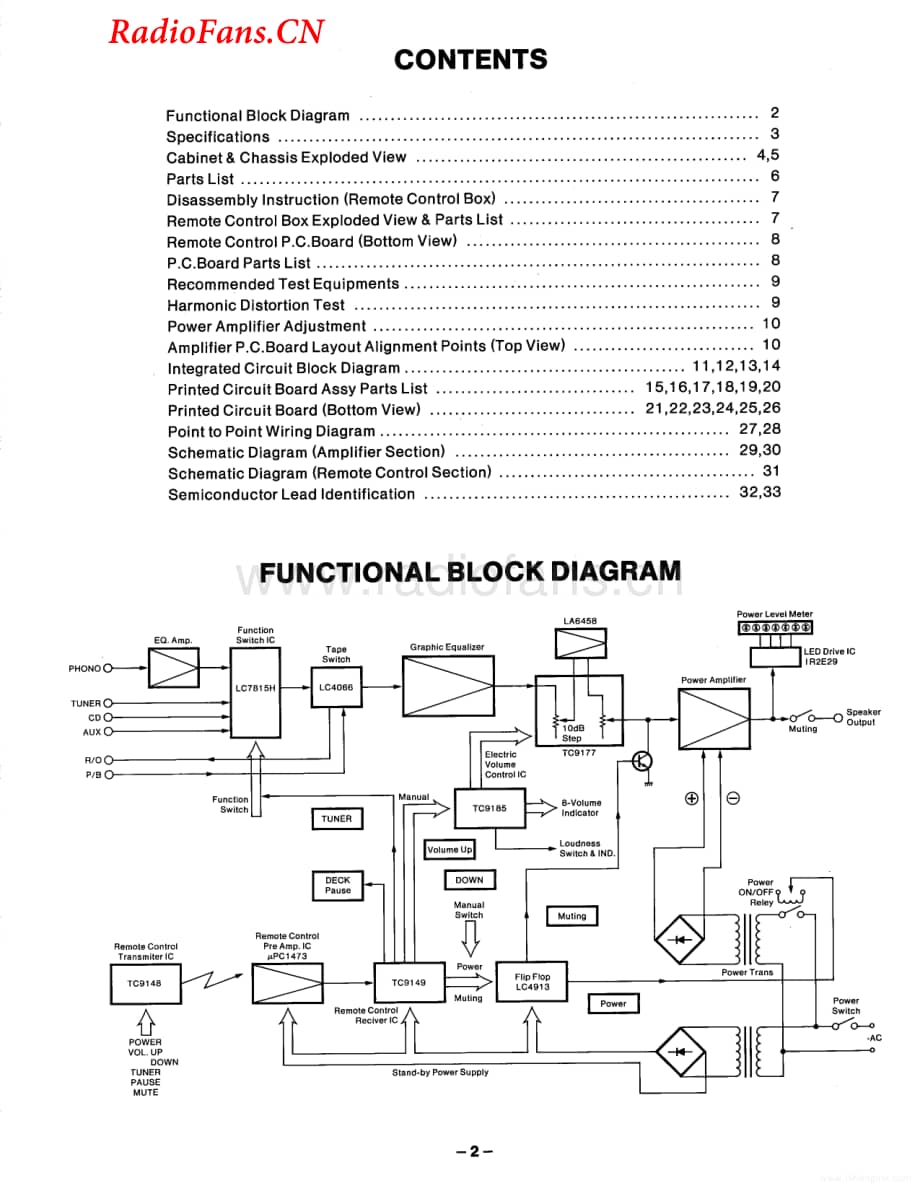 Fisher-CA283-int-sm维修电路图 手册.pdf_第2页