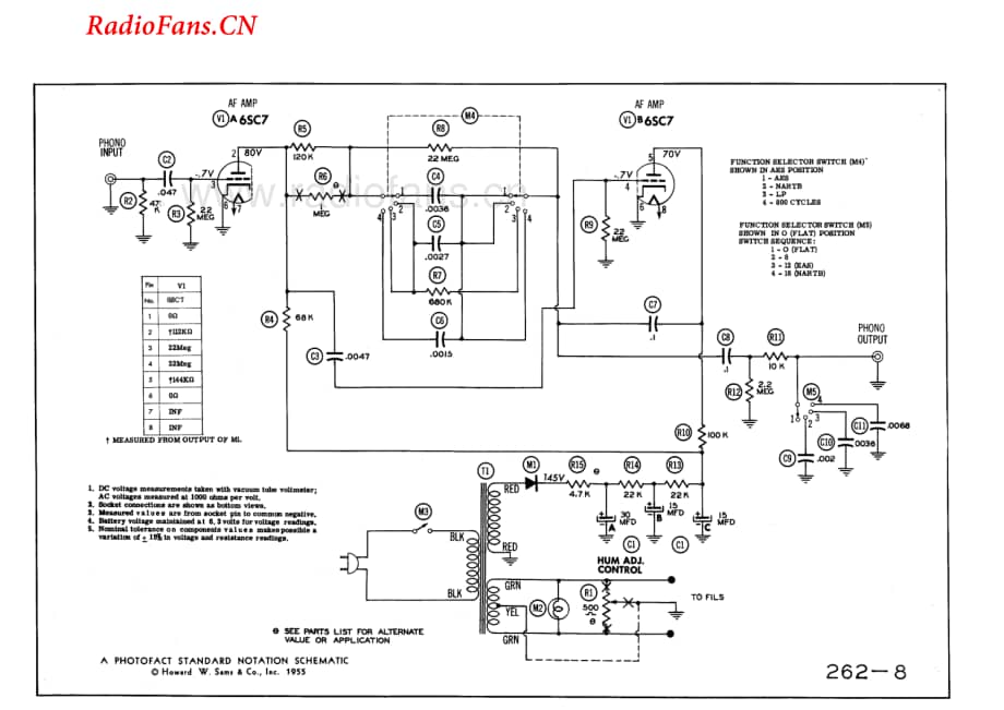 Fisher-50PR-pre-sm(1)维修电路图 手册.pdf_第2页