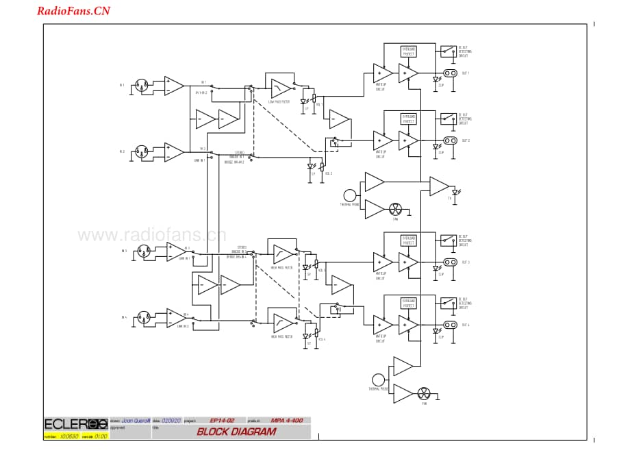 Ecler-MPA4.400-pwr-sm维修电路图 手册.pdf_第3页