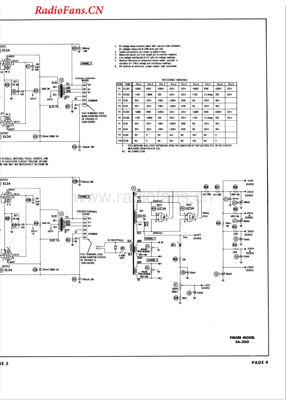 Fisher-SA300-pwr-sch维修电路图 手册.pdf_第2页