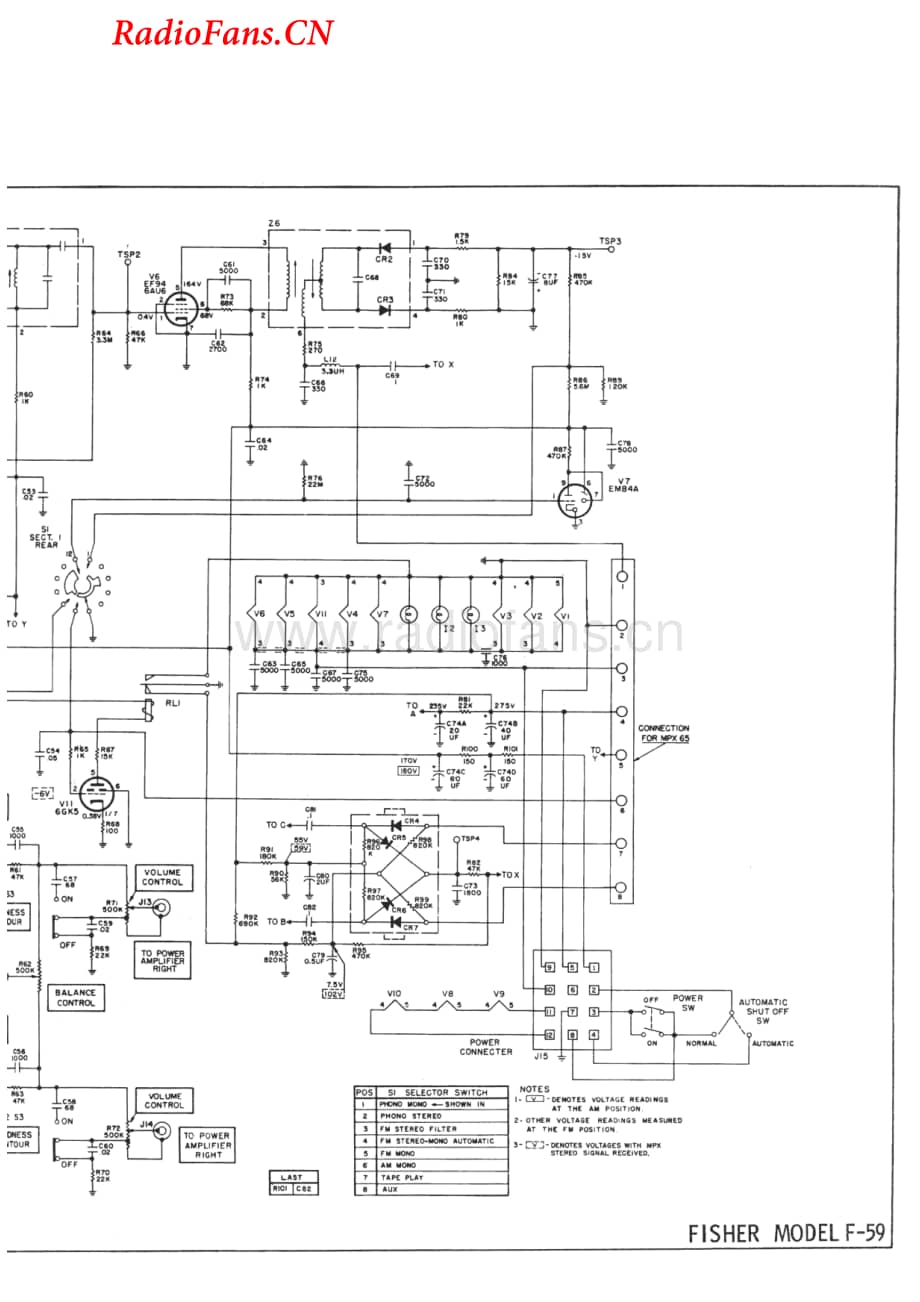 Fisher-F59-rec-sm维修电路图 手册.pdf_第3页