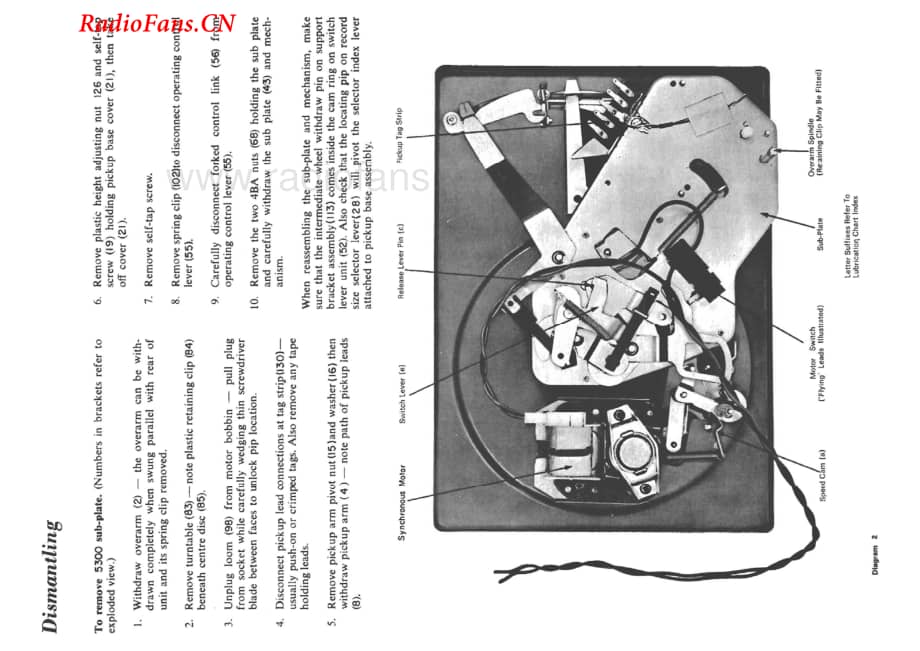 Garrard-5300-tt-sm维修电路图 手册.pdf_第2页