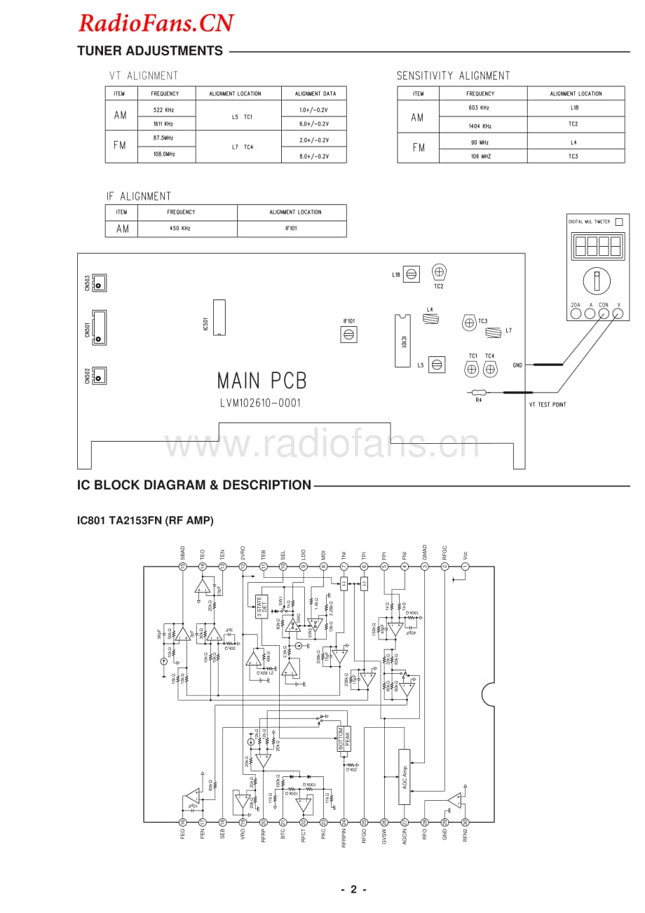 Fisher-PHDTA300M-mc-sm维修电路图 手册.pdf_第3页