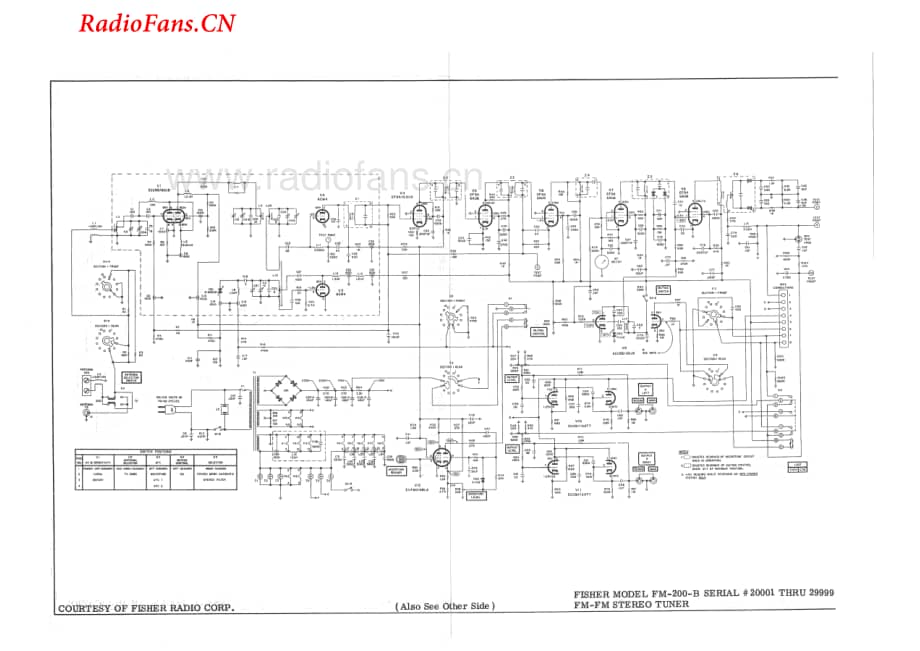 Fisher-FM200B-tun-sch维修电路图 手册.pdf_第1页