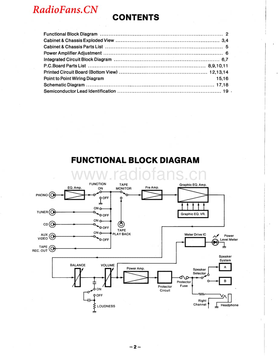 Fisher-CA857-int-sm维修电路图 手册.pdf_第2页