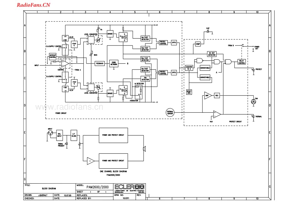 Ecler-PAM2000-pwr-sm维修电路图 手册.pdf_第3页