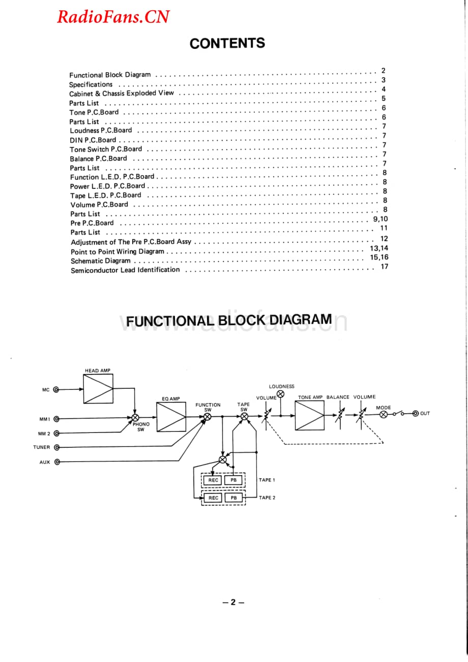 Fisher-CC3000-pre-sm维修电路图 手册.pdf_第2页
