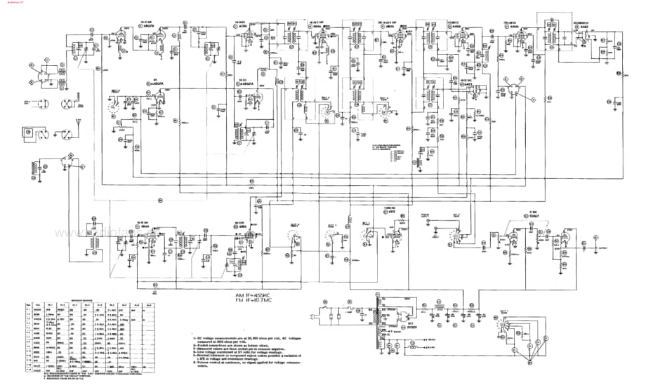 Fisher-50R-int-sm(1)维修电路图 手册.pdf_第3页