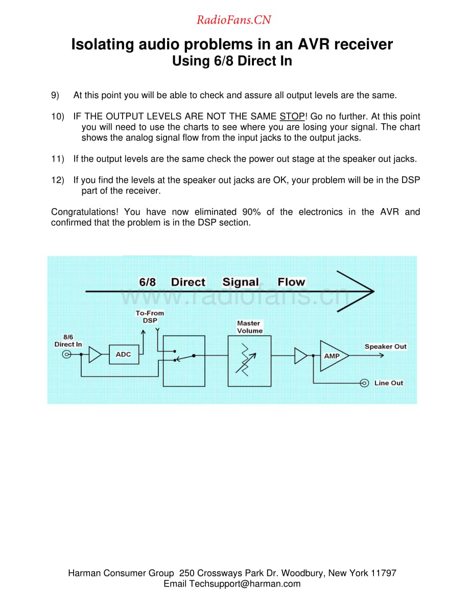 HarmanKardon-AVRxxx-avr-tt维修电路原理图.pdf_第2页