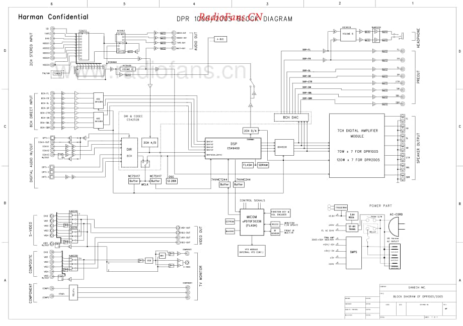 HarmanKardon-DPR2005-avr-sch维修电路原理图.pdf_第1页