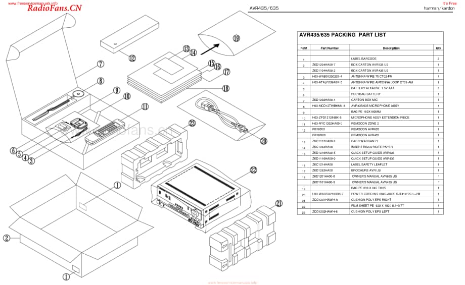 HarmanKardon-AVR635-avr-sm维修电路图 手册.pdf_第2页