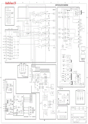 HarmanKardon-AVR154-avr-sch维修电路图 手册.pdf