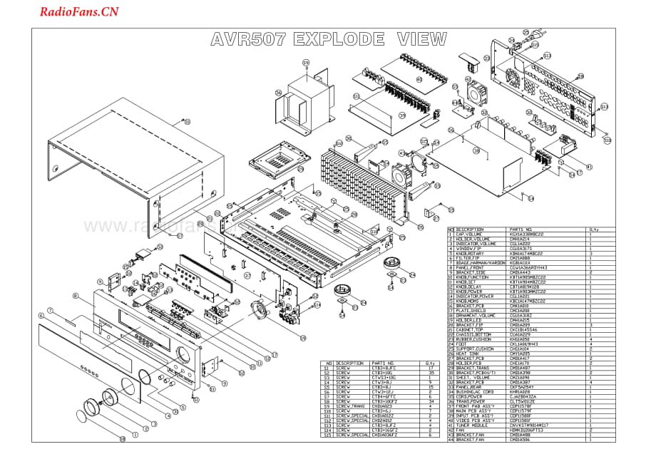 HarmanKardon-AVR507-av-sm维修电路图 手册.pdf_第3页