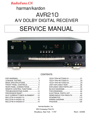 HarmanKardon-AVR210-avr-sm维修电路图 手册.pdf