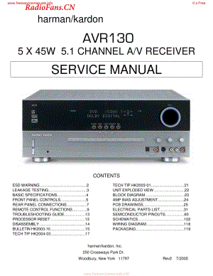 HarmanKardon-AVR130-avr-sm维修电路图 手册.pdf