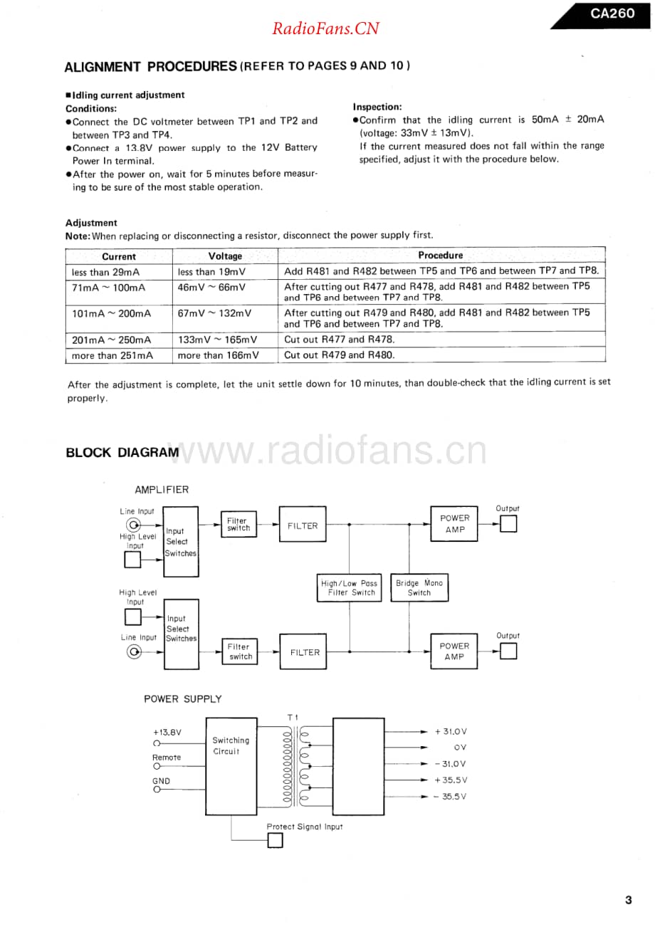 HarmanKardon-CA260-pwr-sm维修电路原理图.pdf_第3页