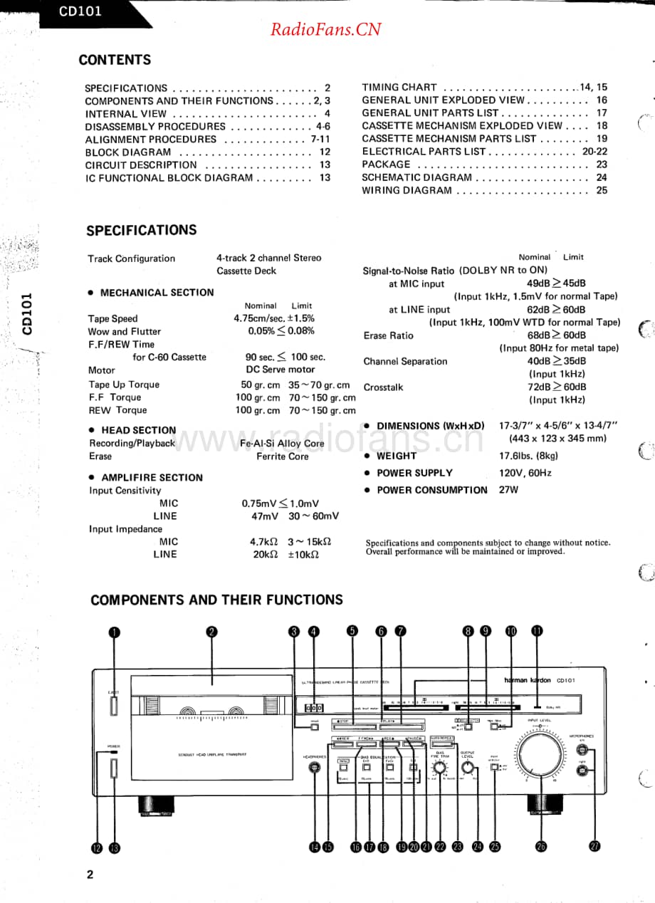 HarmanKardon-CD101-tape-sm维修电路原理图.pdf_第2页