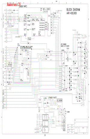 HarmanKardon-AVR435-avr-sch维修电路图 手册.pdf