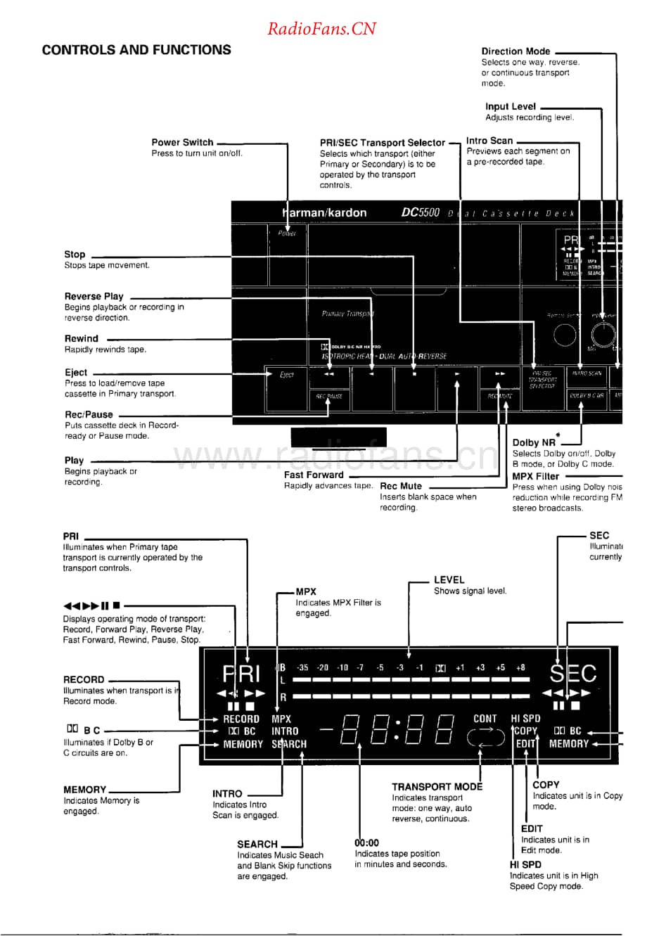 HarmanKardon-DC5500-tape-sm维修电路原理图.pdf_第3页