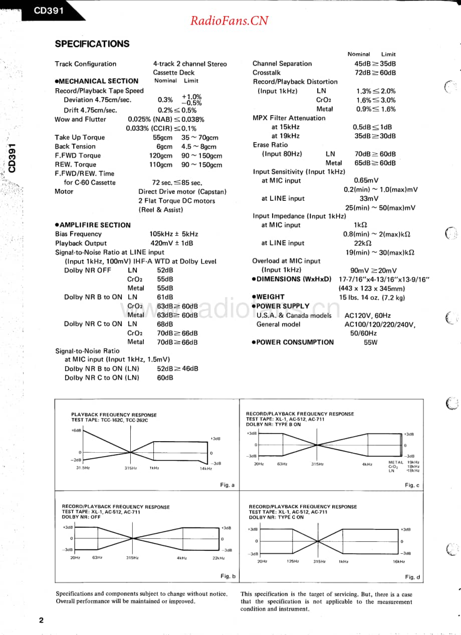 HarmanKardon-CD391-tape-sm维修电路原理图.pdf_第2页