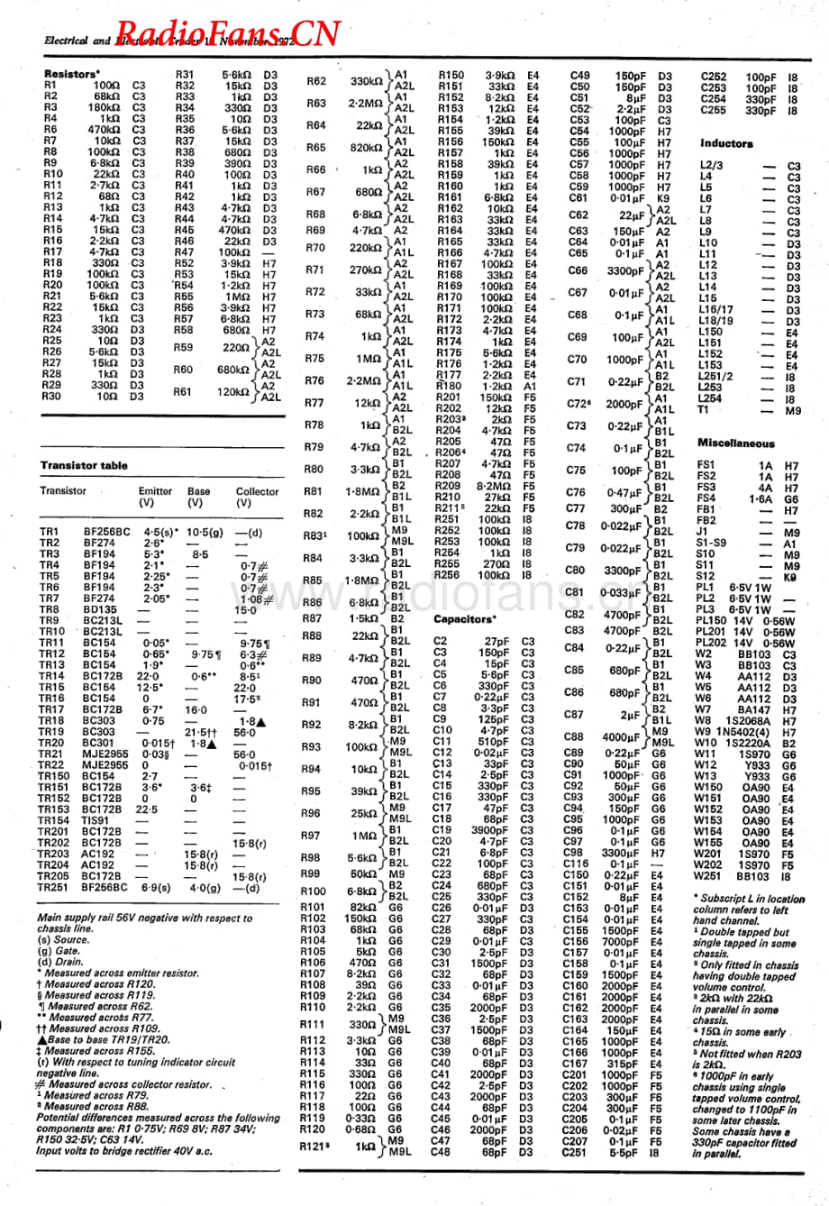 Goodmans-Module80-rec-sd维修电路图 手册.pdf_第3页