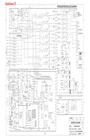 HarmanKardon-AVR254-avr-sch维修电路图 手册.pdf