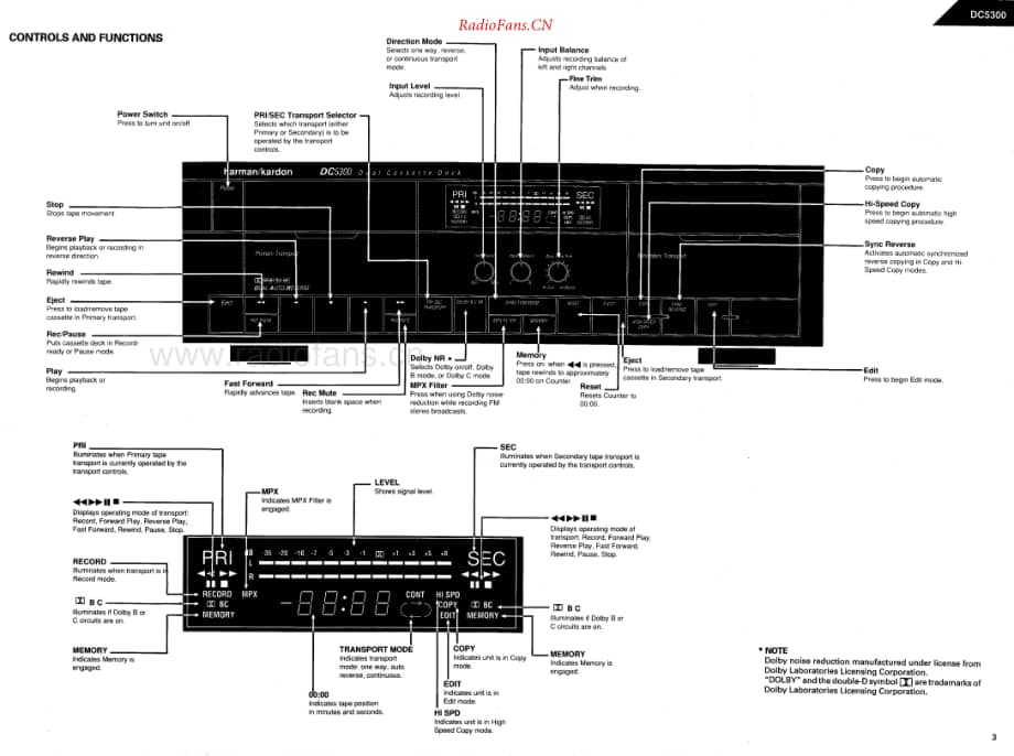 HarmanKardon-DC5300-tape-sm维修电路原理图.pdf_第3页