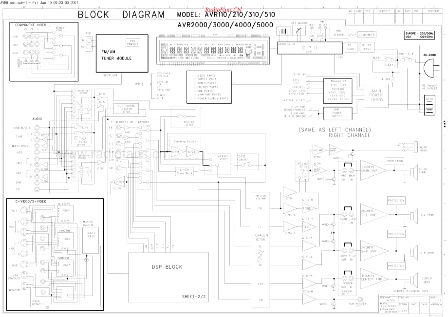 HarmanKardon-AVR3000RDS-avr-sm维修电路原理图.pdf_第3页