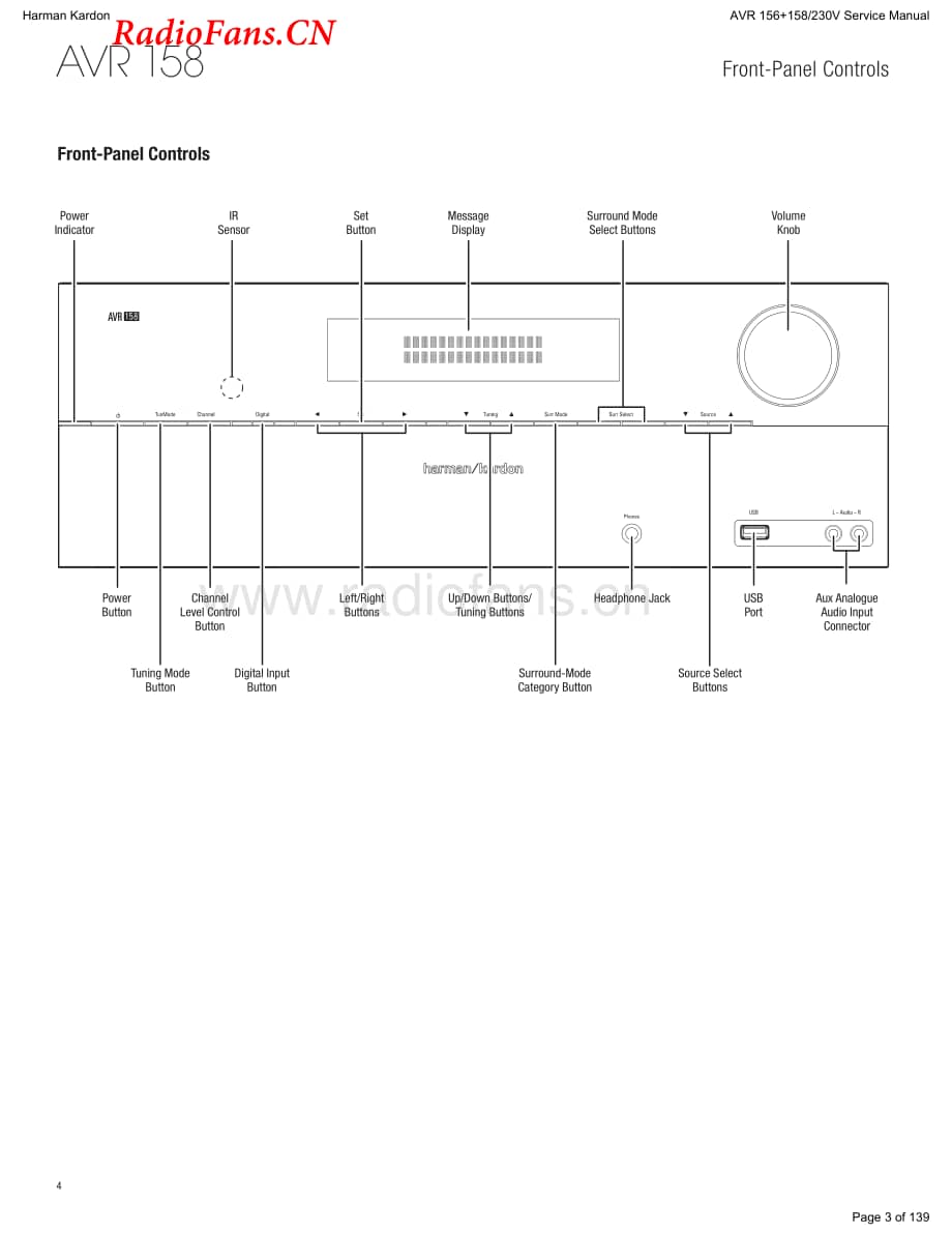HarmanKardon-AVR156.230-avr-sm维修电路图 手册.pdf_第3页