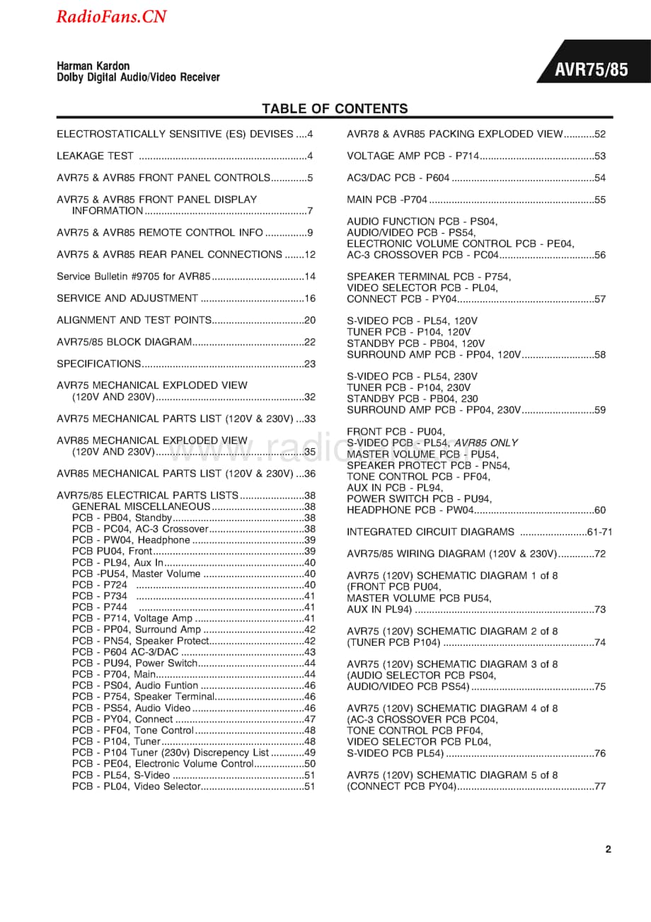 HarmanKardon-AVR75-avr-sm维修电路图 手册.pdf_第2页