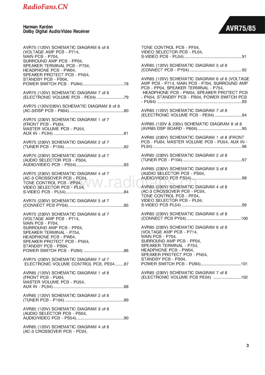HarmanKardon-AVR75-avr-sm维修电路图 手册.pdf_第3页