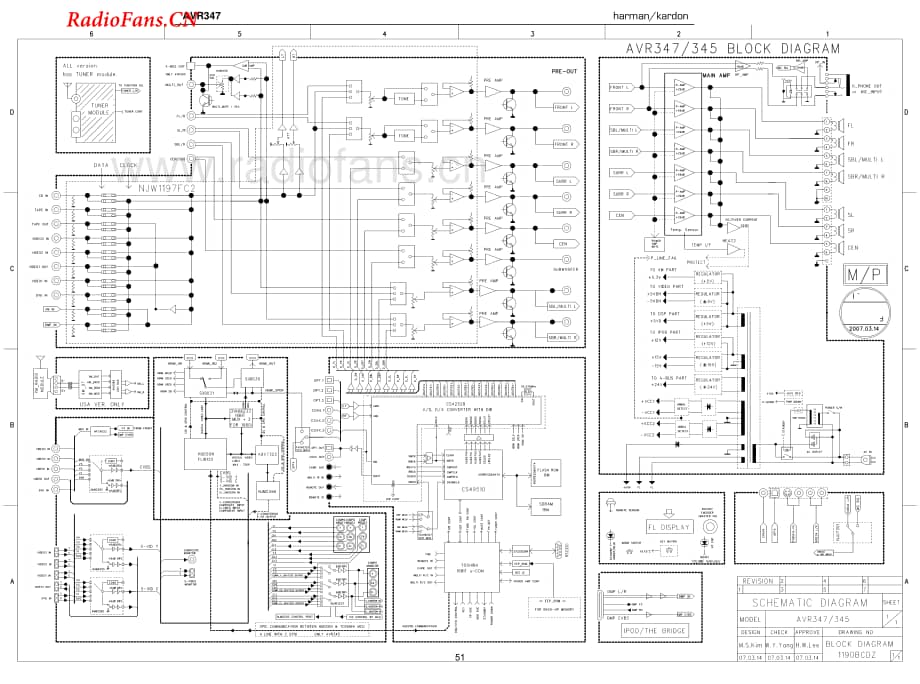 HarmanKardon-AVR347-avr-sch维修电路图 手册.pdf_第1页