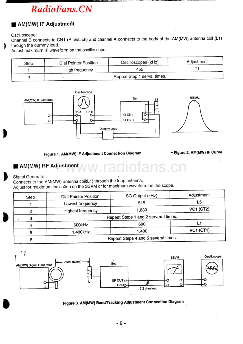 Goldstar-CD50-tape-sm维修电路图 手册.pdf_第3页