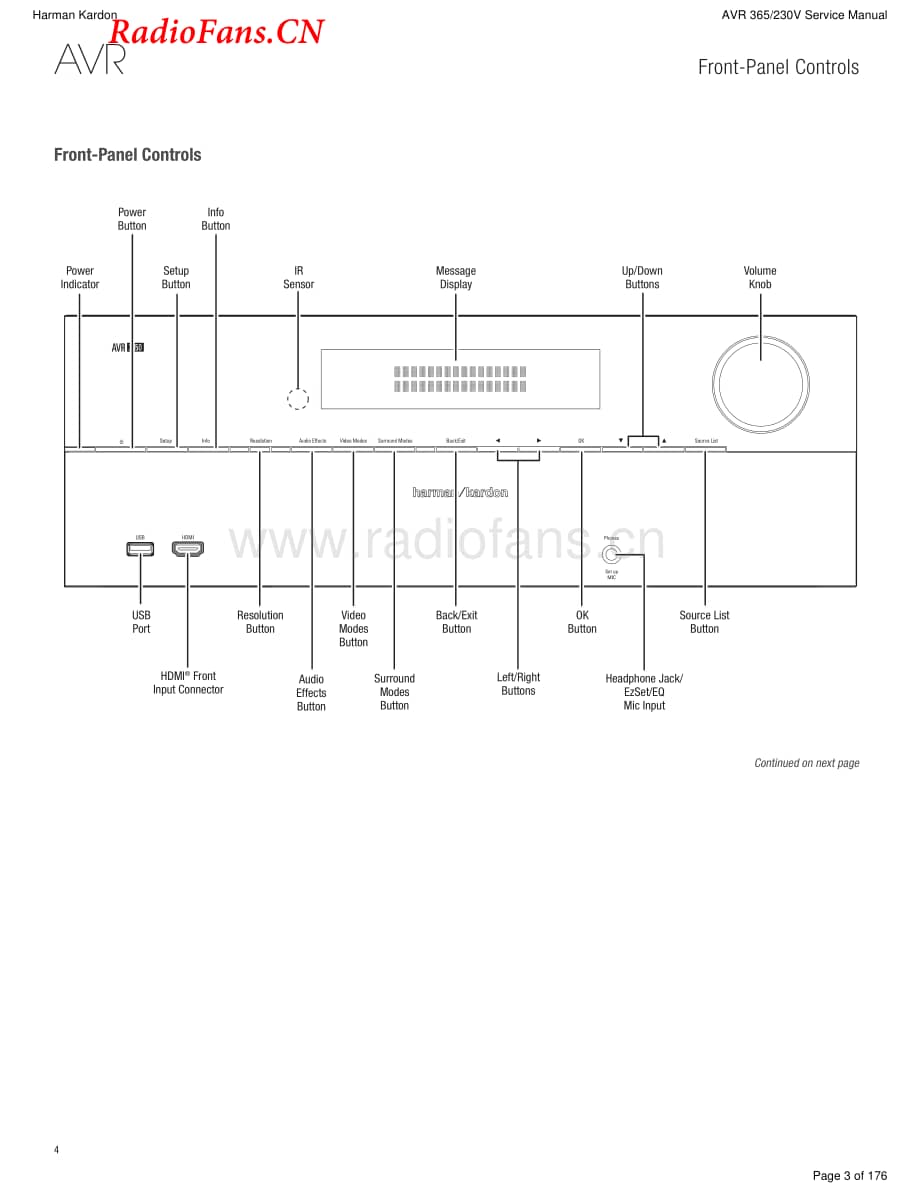 HarmanKardon-AVR365.230-avr-sm维修电路图 手册.pdf_第3页